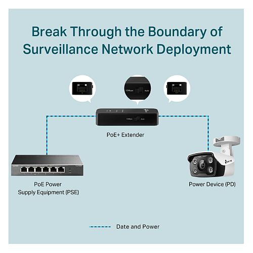 TP-LINK (POE10E) Fast Ethernet PoE+ Extender, 2x 10/100Mbps Ports