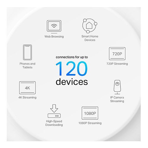 TP-LINK (DECO X1500) AX1500 Whole Home Mesh Wi-Fi 6 System, 3 Pack, Dual Band, OFDMA & MU-MIMO