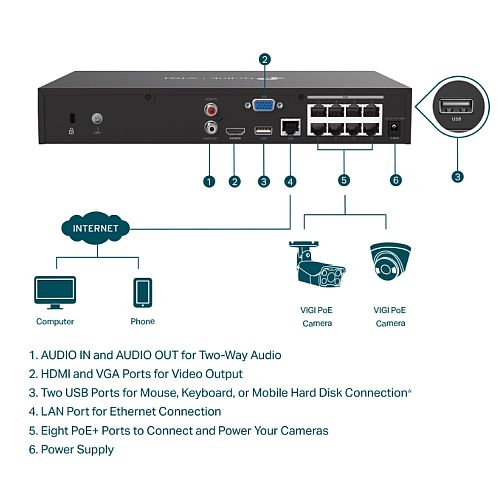 TP-LINK (VIGI NVR1008H-8MP) 8 Channel PoE+ Network Video Recorder, 4K HDMI Output, 16MP Decoding Capacity, H.265+, ONVIF, Two-Way Audio